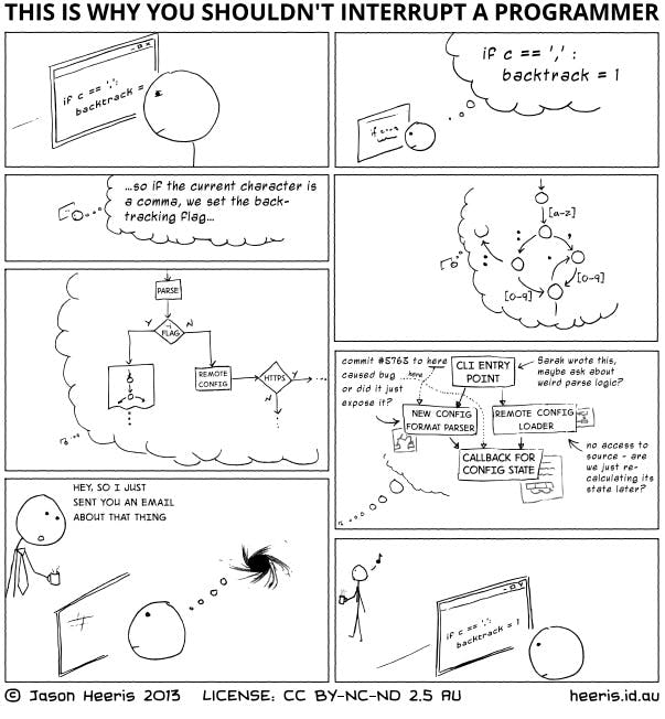 A cartoon of a programmer in a state of deep work getting interrupted.