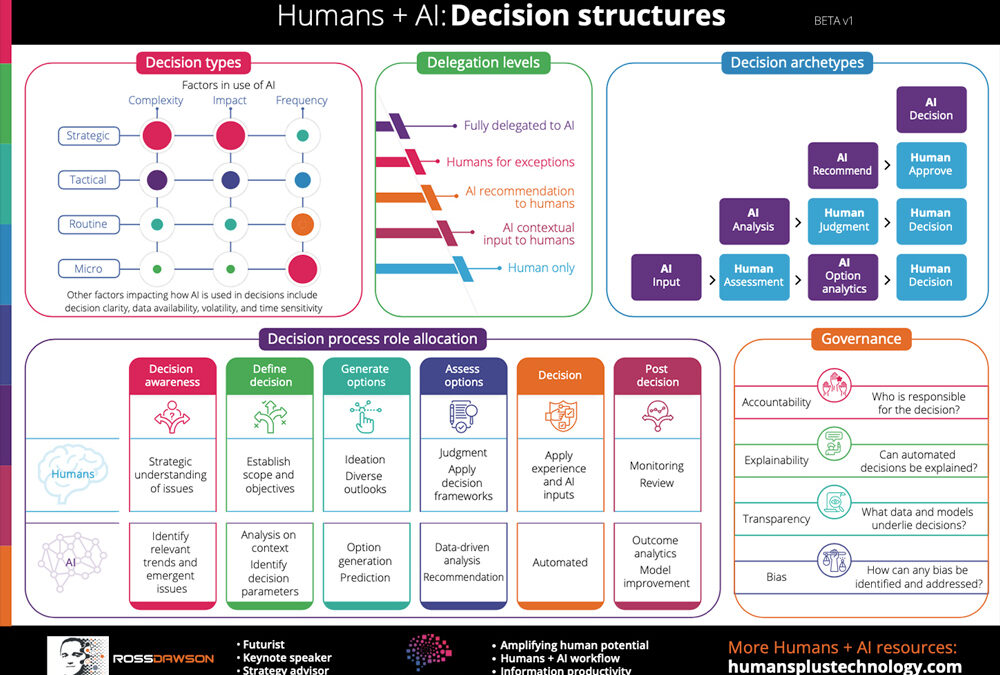 Decision Structures