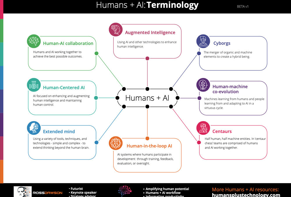 Terminology