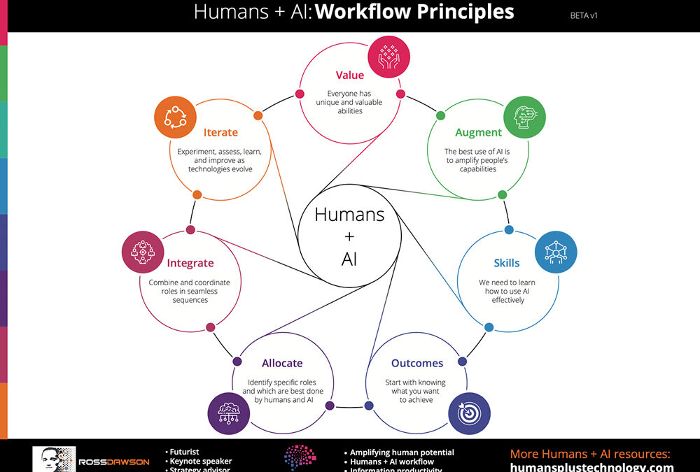 Workflow Principles