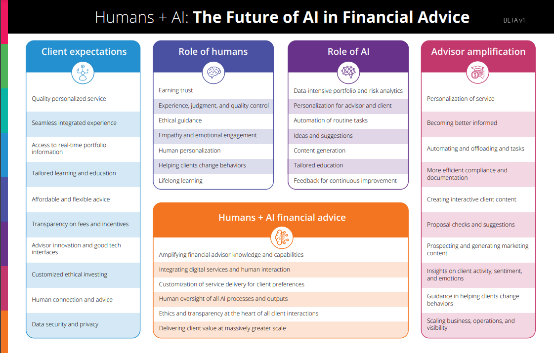 AI in Financial Advice