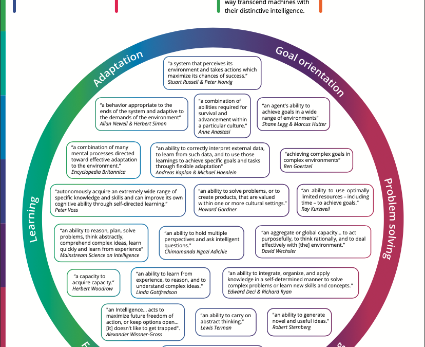 Mapping Intelligence