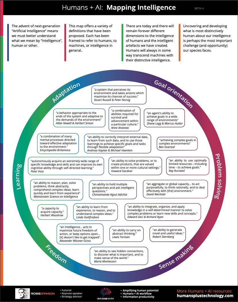 Mapping Intelligence