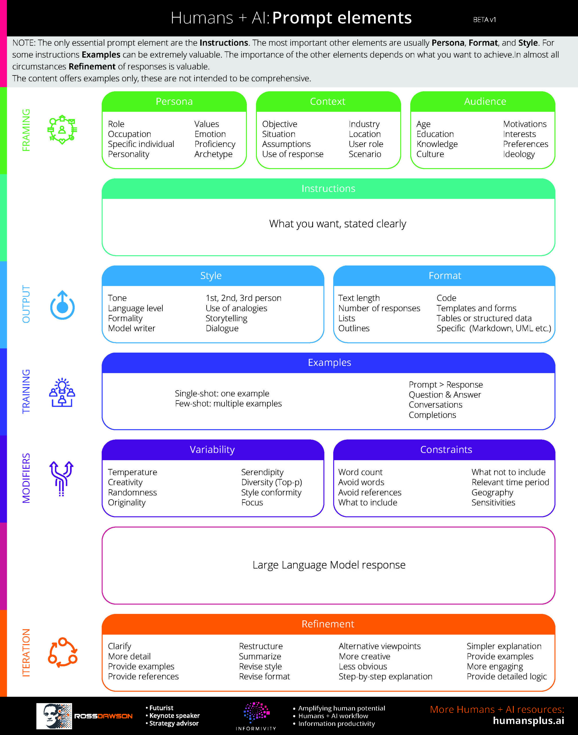 Prompt Structures