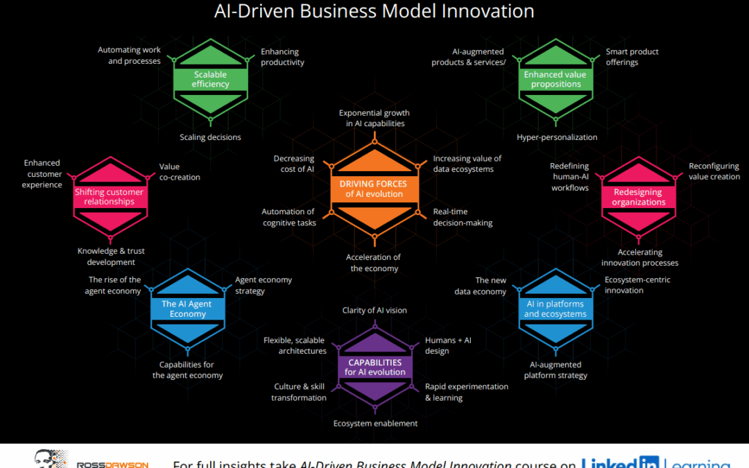 AI-Driven Business Model Innovation