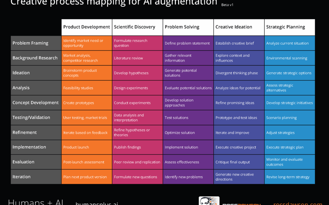 AI Creative Process Mapping