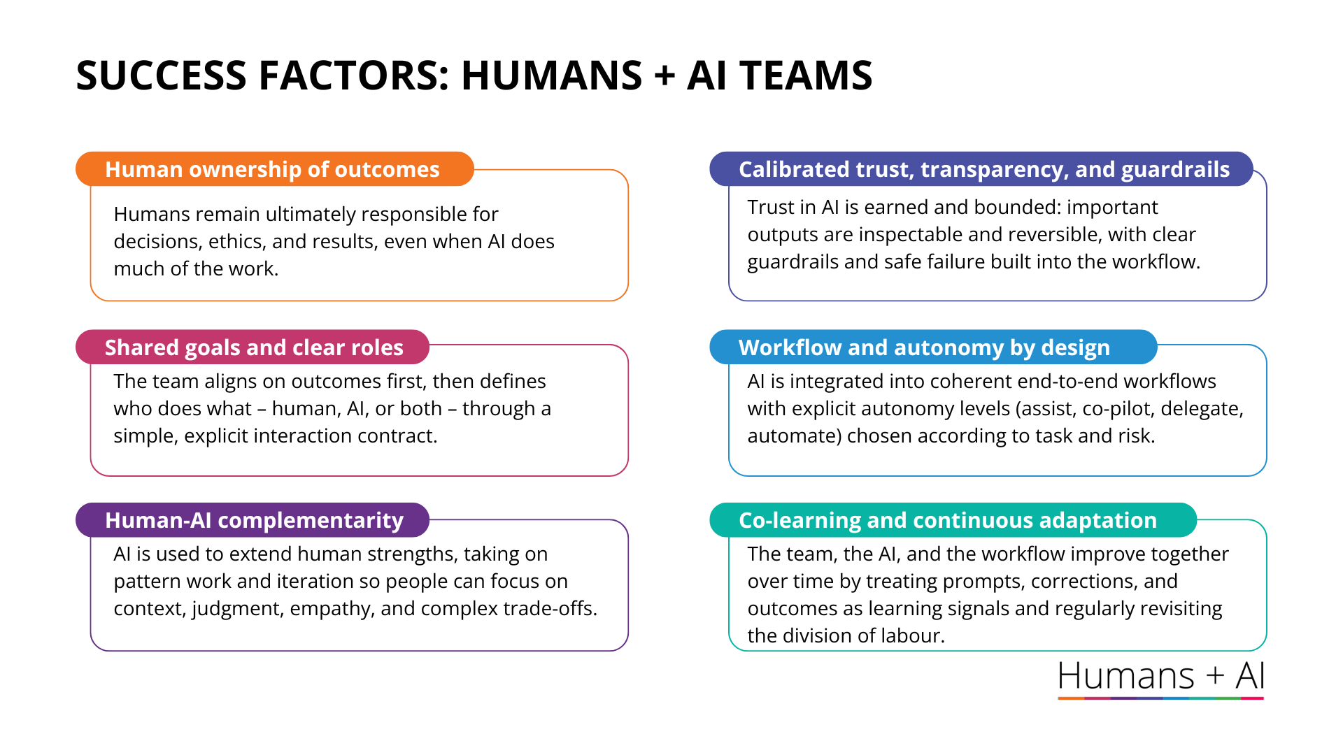 Success Factors: Humans + AI Teams