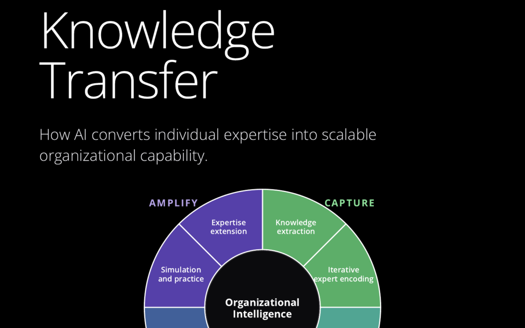 AI-Powered Knowledge Transfer: How AI Converts Individual Expertise into Scalable Organizational Capability
