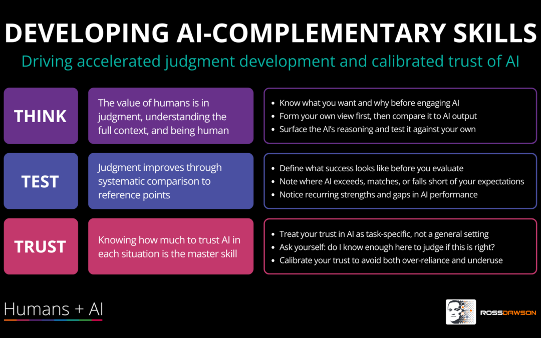 Developing AI-Complementary Skills