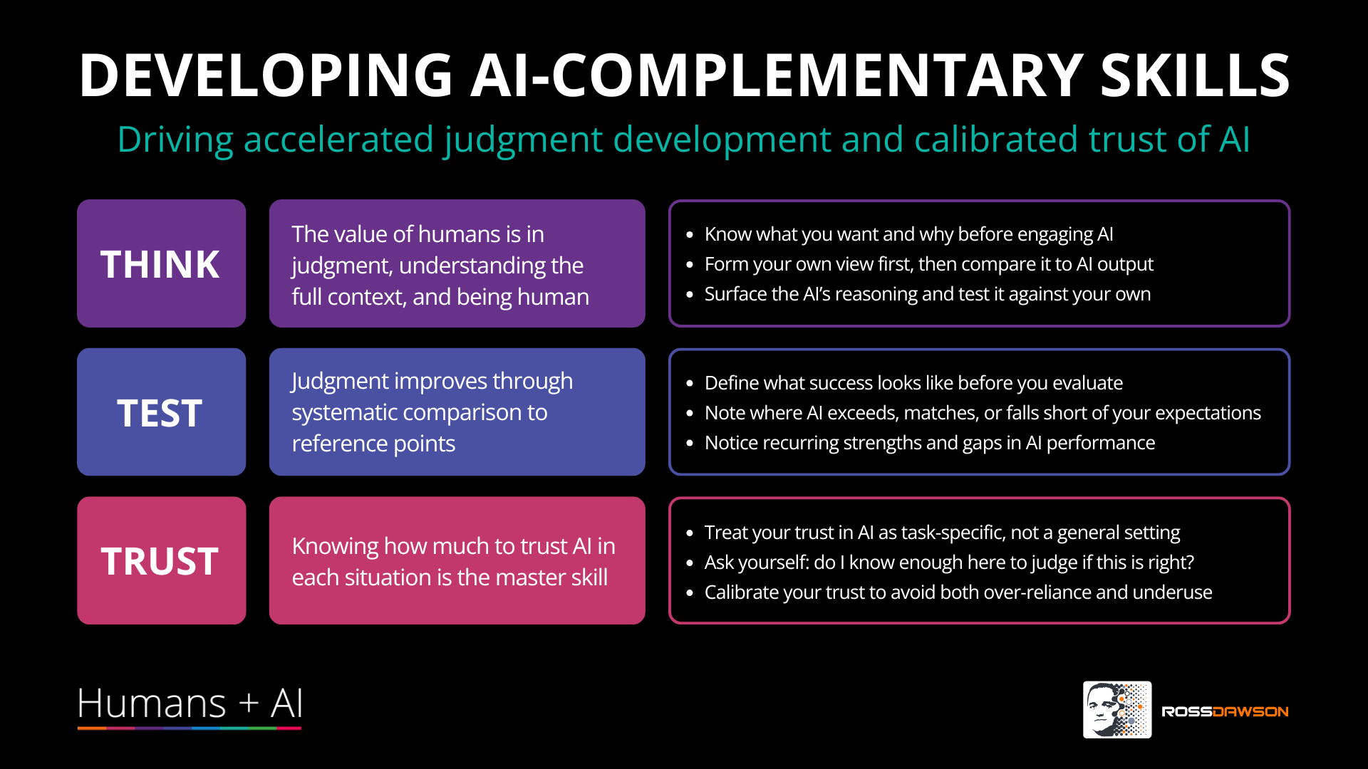 Developing AI-Complementary Skills