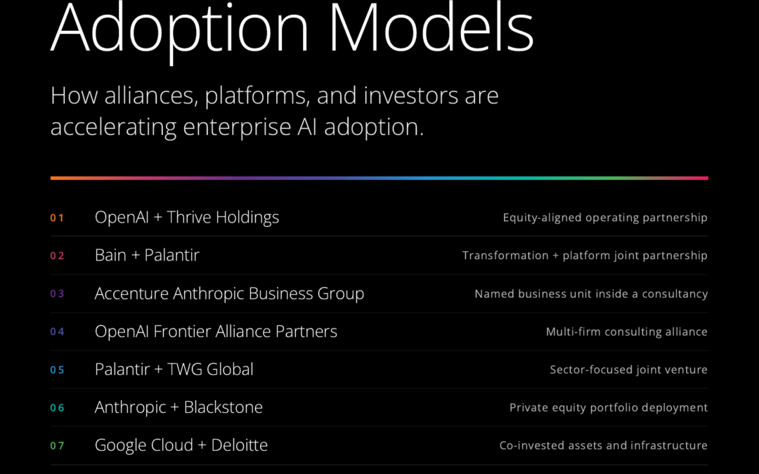Enterprise AI Adoption Models: How Alliances, Platforms, and Investors Are Accelerating Adoption