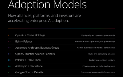 Enterprise AI Adoption Models: How Alliances, Platforms, and Investors Are Accelerating Adoption